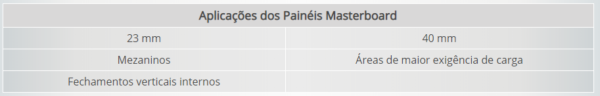 aplicacoes painel masterboard.png